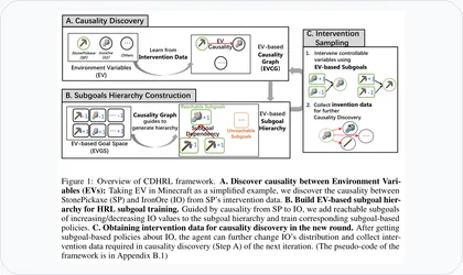 Causality-driven hierarchical RL framework thumbnail