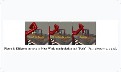 Contrastive Modules Meta-World figure thumbnail