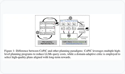 Code Driven Planning framework figure thumbnail