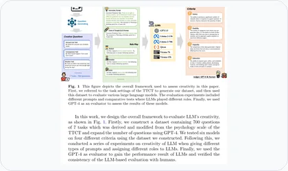 LLM creativity assessment framework thumbnail