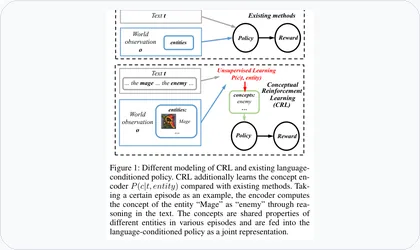 Conceptual Reinforcement Learning framework thumbnail