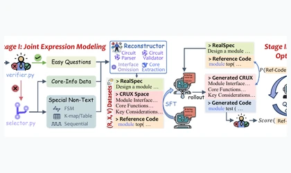 QiMeng-CRUX two-stage training framework thumbnail
