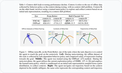 Context Shift Reduction figure thumbnail