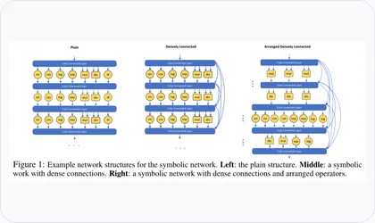 Efficient Symbolic Policy Learning network thumbnail