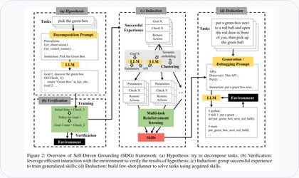 HYVIN self-driven grounding framework thumbnail