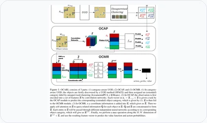 Object-Category Aware Reinforcement Learning framework thumbnail