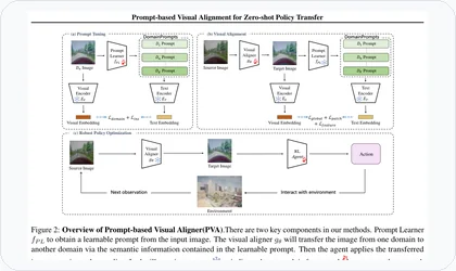 Prompt-based Visual Alignment framework thumbnail