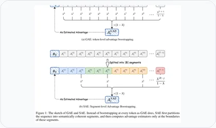 Segmental Advantage Estimation figure thumbnail