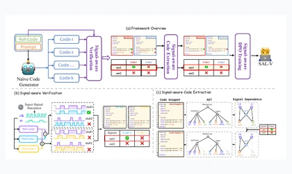 QiMeng-SALV signal-aware learning framework thumbnail