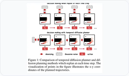 Temporal Diffusion Planner figure thumbnail